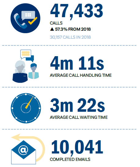 Chapter 3 - Call centre, fast facts